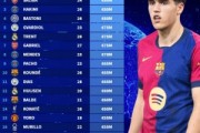 华体在线登录官网-世界足坛后卫身价前20榜单：库巴西&amp;萨利巴等4人8000万欧最高